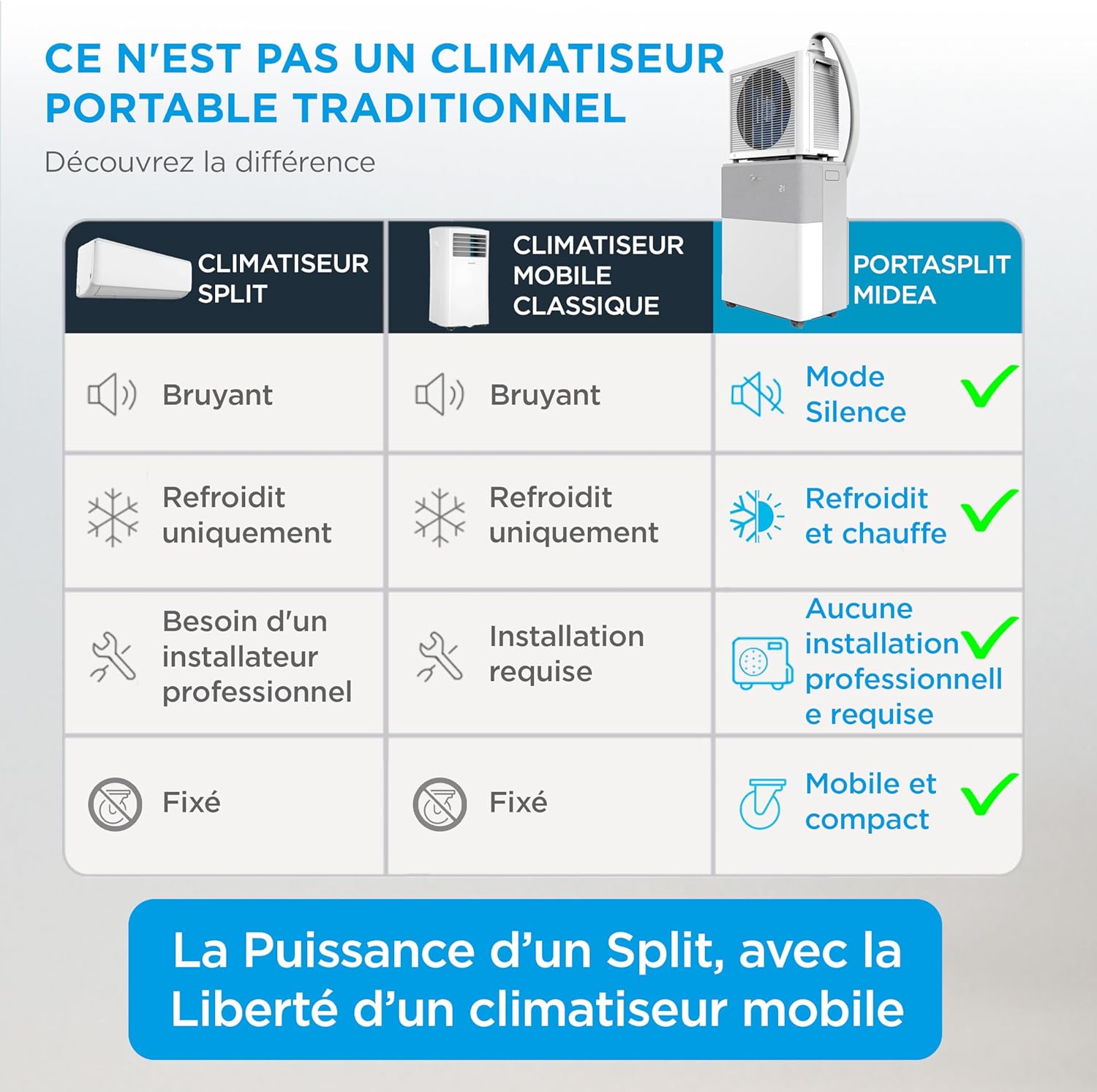 Climatiseur PortaSplit 4 en 1